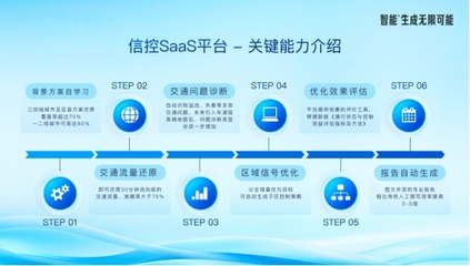 智能云發布大模型SaaS系列產品，助力企業信息咨詢服務升級