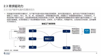 中國(guó)5G產(chǎn)業(yè)發(fā)展與投資報(bào)告 機(jī)遇、挑戰(zhàn)與前景分析